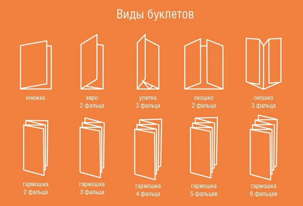 Буклеты 0